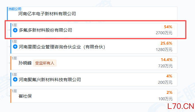 （文章来源：21世纪经济报道）