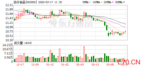 劲仔食品：公司将于2026年4月23日披露2025年年度报告