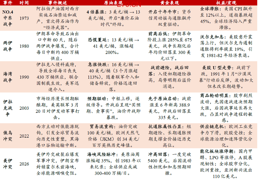 资料来源：国贸期货研究所