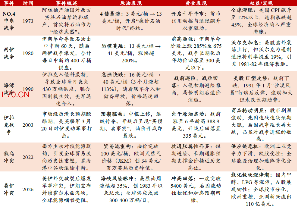 资料来源：国贸期货研究所