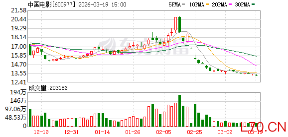 中国电影：目前公司经营情况一切正常，不涉及ST风险警示