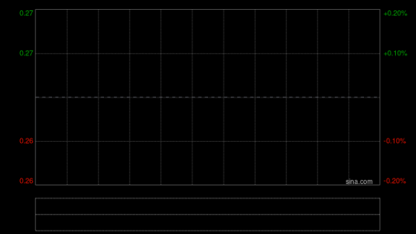 天时资源附属拟配售40000枚代币 预计募资超2257万港元发展贵金属业务