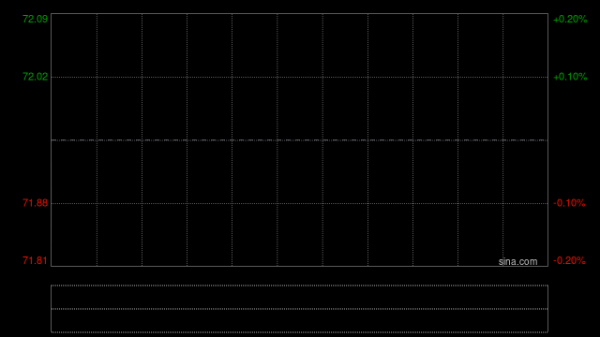 康诺亚-B：持股公司Ouro Medicines被吉利德收购 预计获最高约3.2亿美元收益
