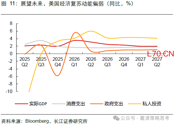 本文来源：长江证券