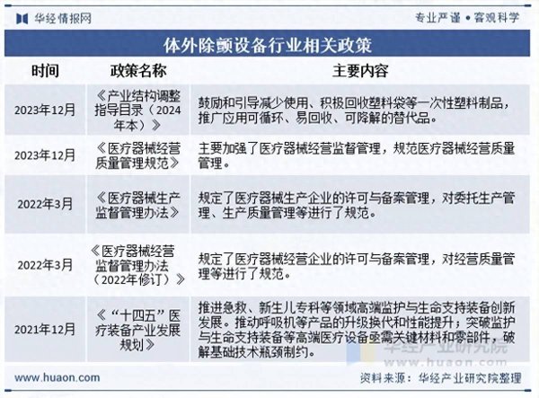 2026年中国体外除颤设备行业相关政策、市场规模及趋势分析