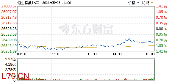 R图 HSI_0