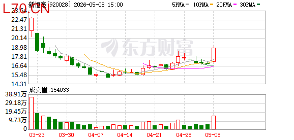 深耕高分子发泡材料赛道 新恒泰登陆北交所