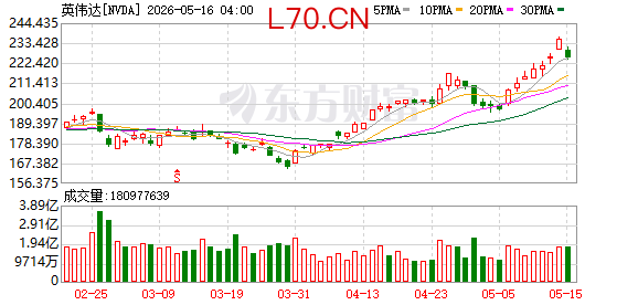 K图 NVDA_0